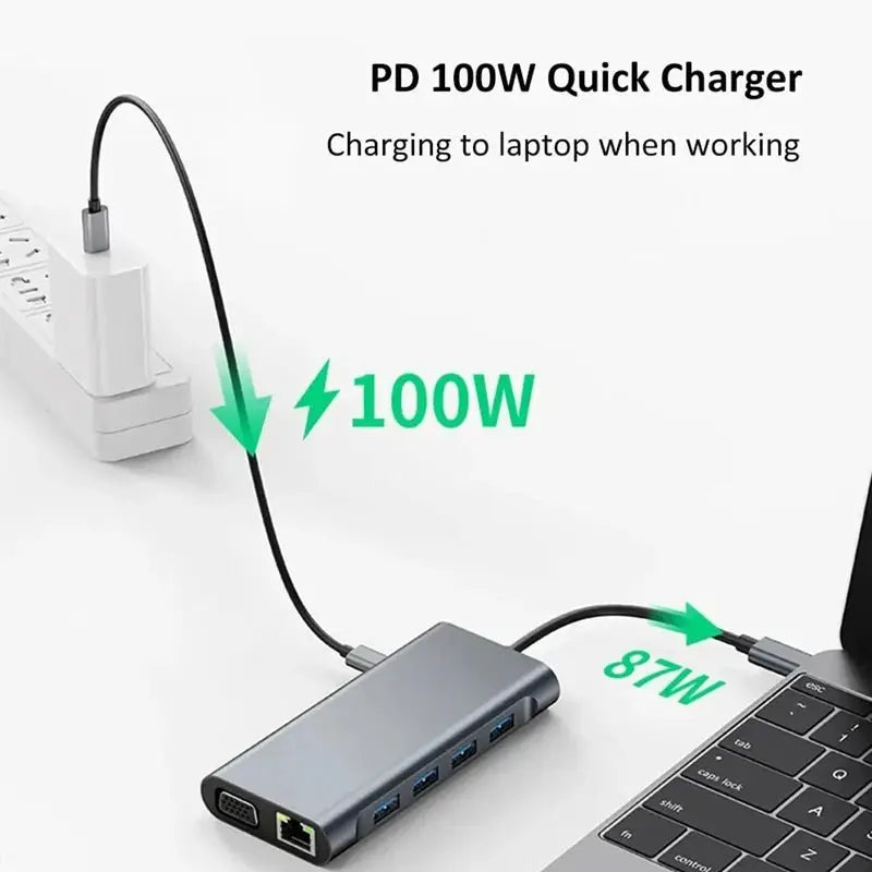 11in1 USBC Hub showing PD 100W quick charger powering laptop with multiple USB ports and Ethernet connection