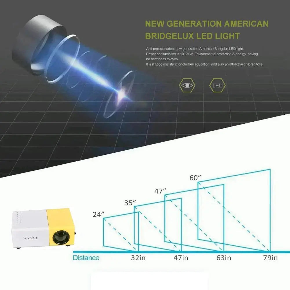 Diagram showing Mini Projector light lens technology and screen size projection from 24 to 60 inches at varying distances