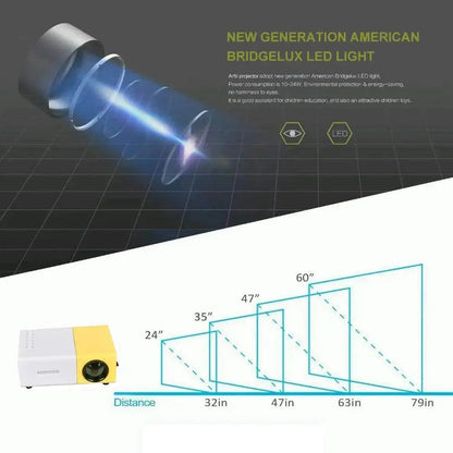 Diagram showing Mini Projector light lens technology and screen size projection from 24 to 60 inches at varying distances